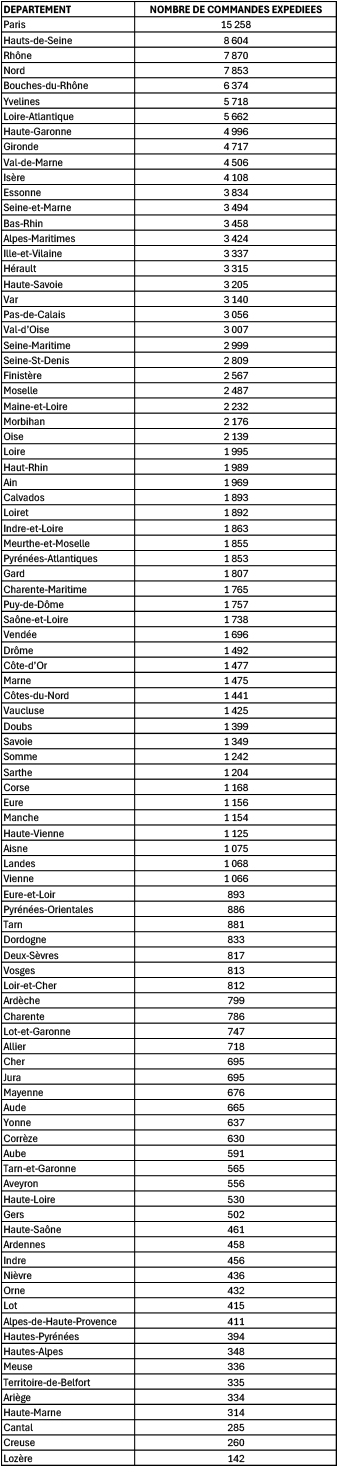 Des expéditions de lacets partout en France !